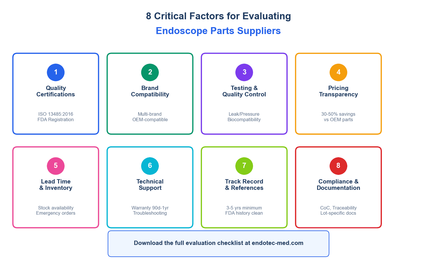 8 Critical Factors for Evaluating Endoscope Parts Suppliers